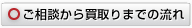 ご相談から買取りまでの流れ